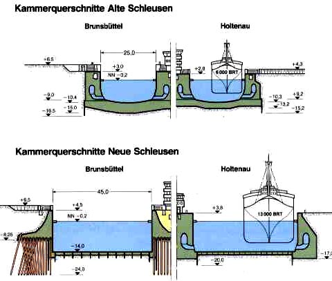 Querschnitt